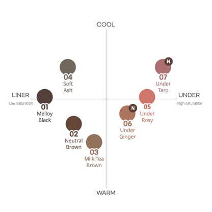 [PERIPERA] Speedy Pencil Liner 06. Under Ginger